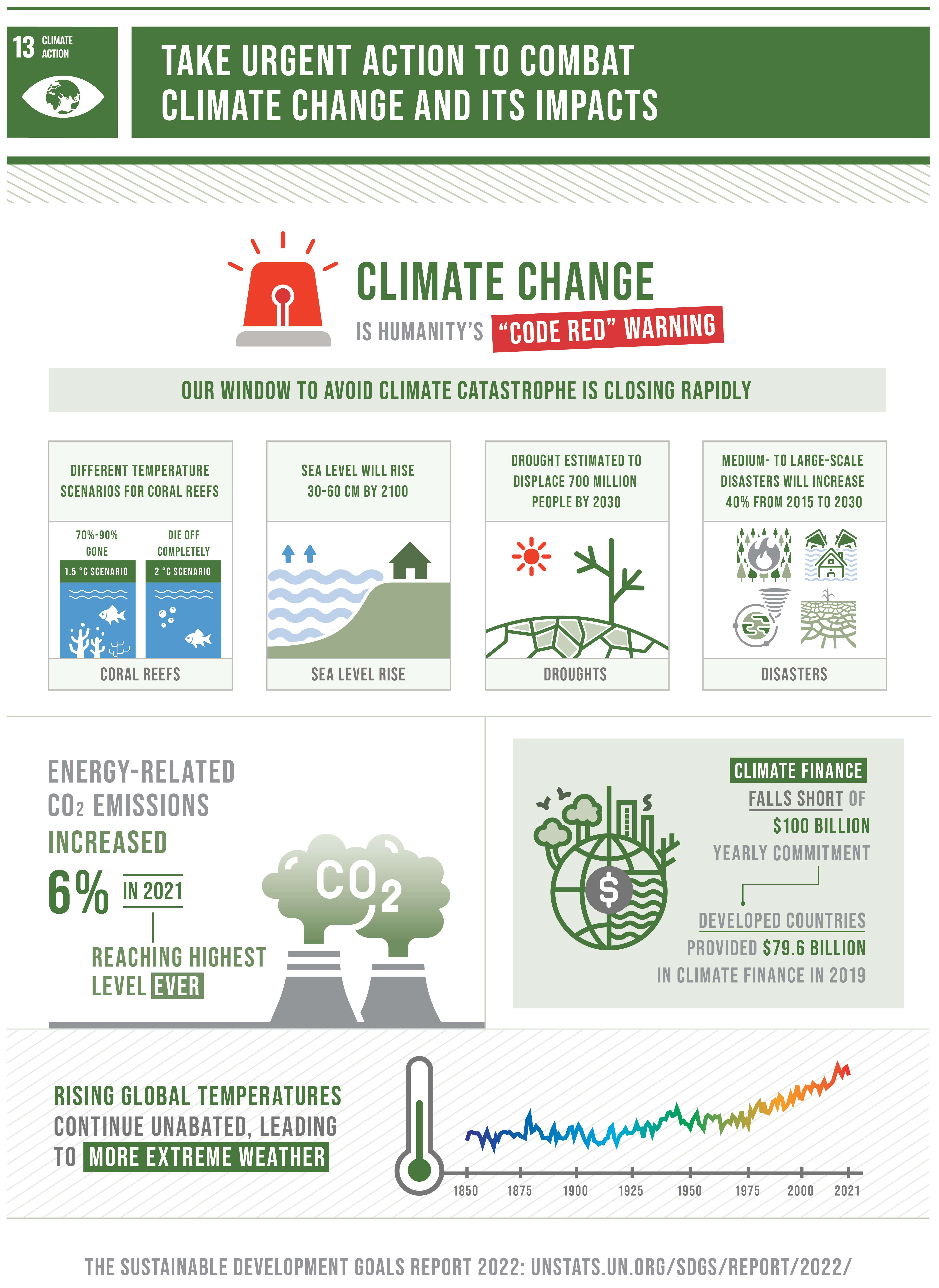 Cilj Ujedinjenih naroda = održivost života u svim oblicima